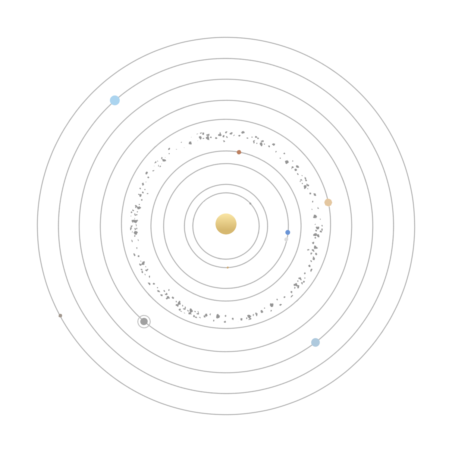Solar System pure CSS Ac zar Codex